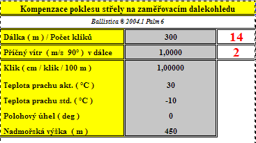 Výbava pro přesnou střelbu na velké