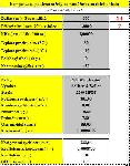 Program